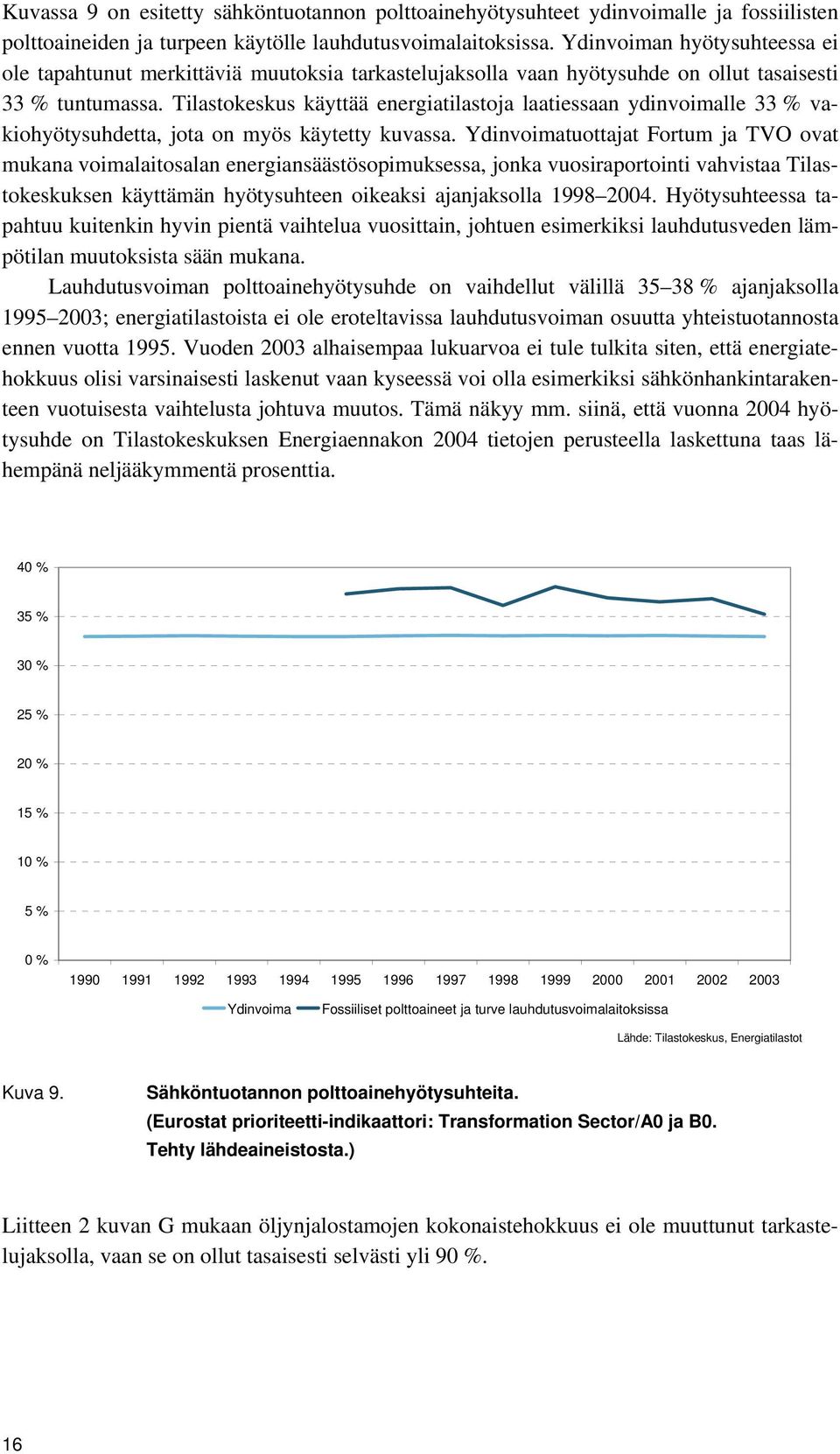 Tilastokeskus käyttää energiatilastoja laatiessaan ydinvoimalle 33 % vakiohyötysuhdetta, jota on myös käytetty kuvassa.