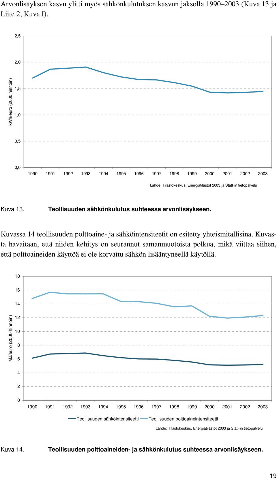 Teollisuuden sähkönkulutus suhteessa arvonlisäykseen. Kuvassa 14 teollisuuden polttoaine- ja sähköintensiteetit on esitetty yhteismitallisina.