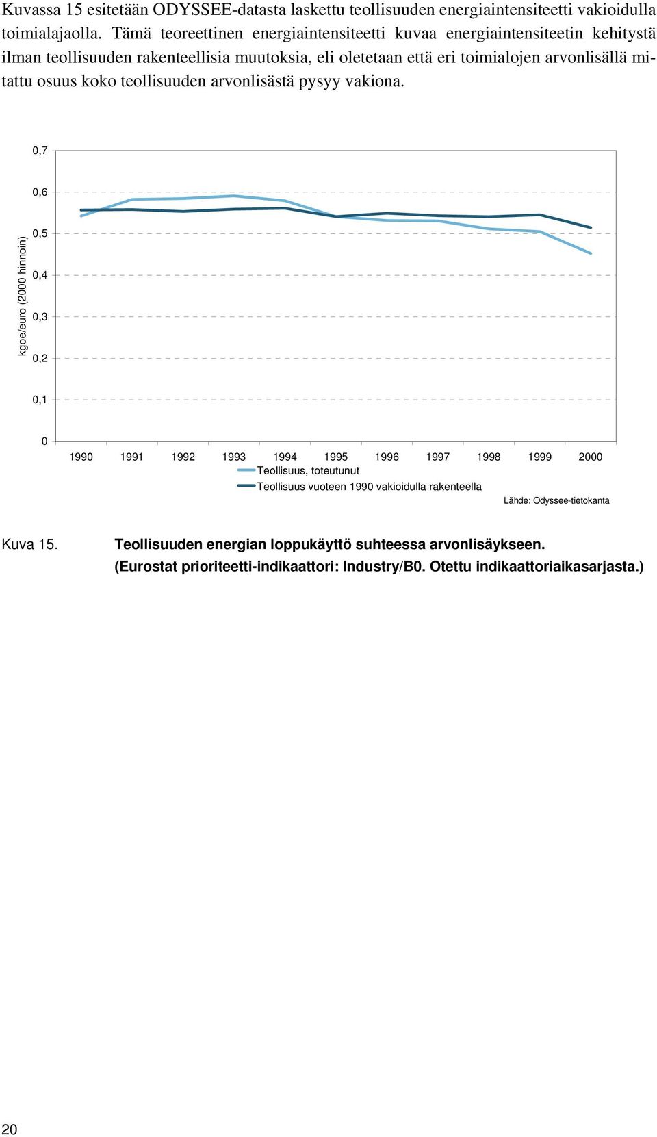mitattu osuus koko teollisuuden arvonlisästä pysyy vakiona.