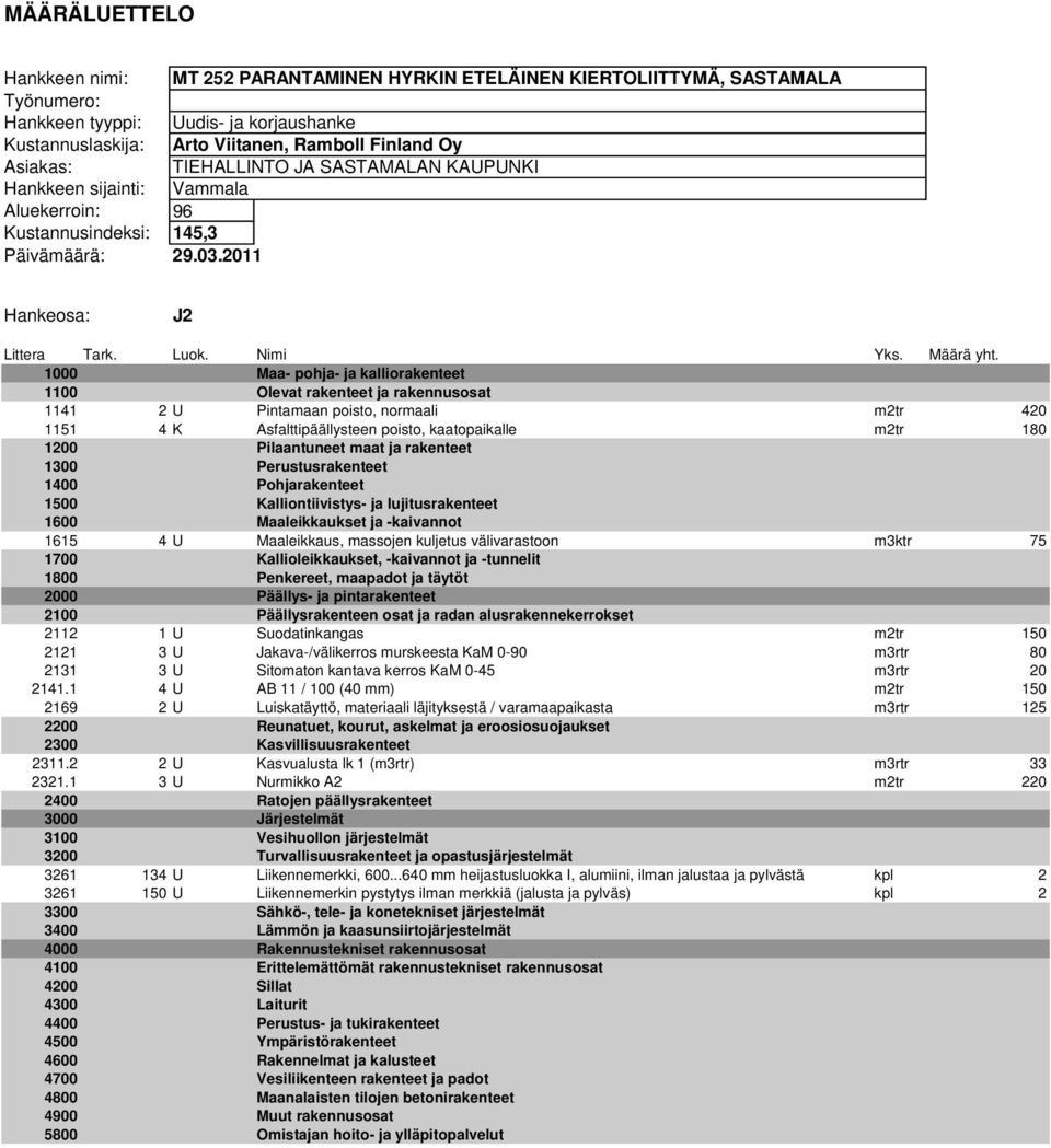 1 4U AB 11 / 100 (40 mm) m2tr 150 2169 2U Luiskatäyttö, materiaali läjityksestä / varamaapaikasta m3rtr 125 2311.2 2U Kasvualusta lk 1 (m3rtr) m3rtr 33 2321.