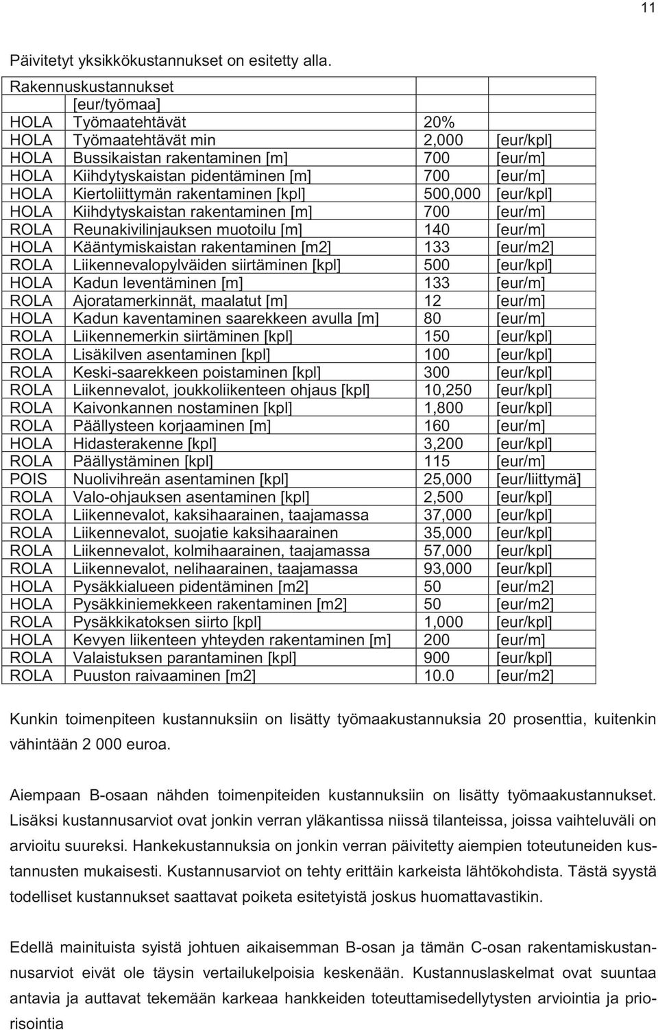 HOLA Kiertoliittymän rakentaminen [kpl] 500,000 [eur/kpl] HOLA Kiihdytyskaistan rakentaminen [m] 700 [eur/m] ROLA Reunakivilinjauksen muotoilu [m] 140 [eur/m] HOLA Kääntymiskaistan rakentaminen [m2]