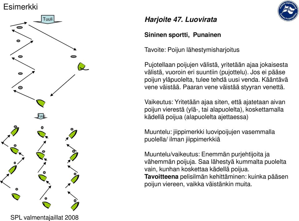 Jos ei pääse poijun yläpuolelta, tulee tehdä uusi venda. Kääntävä vene väistää. Paaran vene väistää styyran venettä.