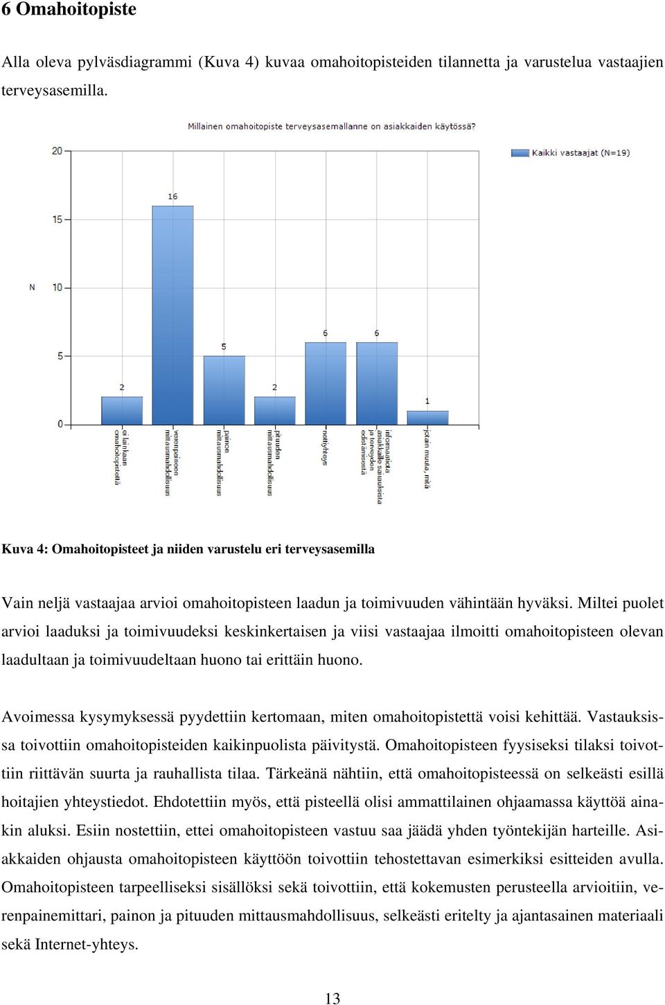 Miltei puolet arvioi laaduksi ja toimivuudeksi keskinkertaisen ja viisi vastaajaa ilmoitti omahoitopisteen olevan laadultaan ja toimivuudeltaan huono tai erittäin huono.