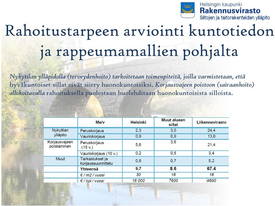 hyväkuntoiset sillat eivät siirry huonokuntoisiksi.