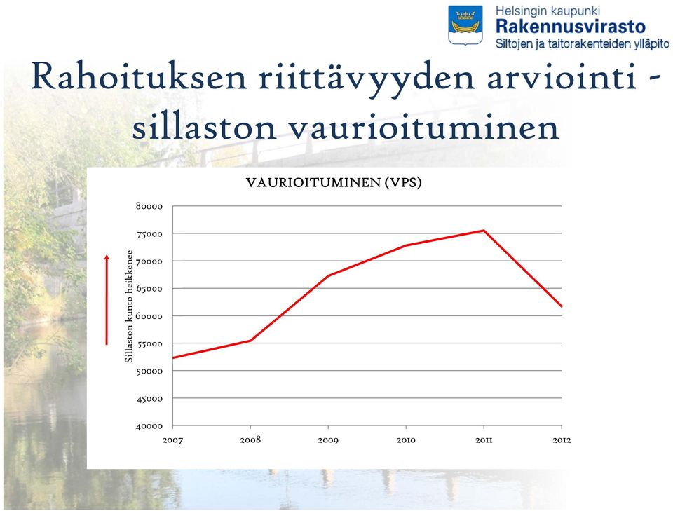 (VPS) 80000 75000 70000 65000 60000 55000