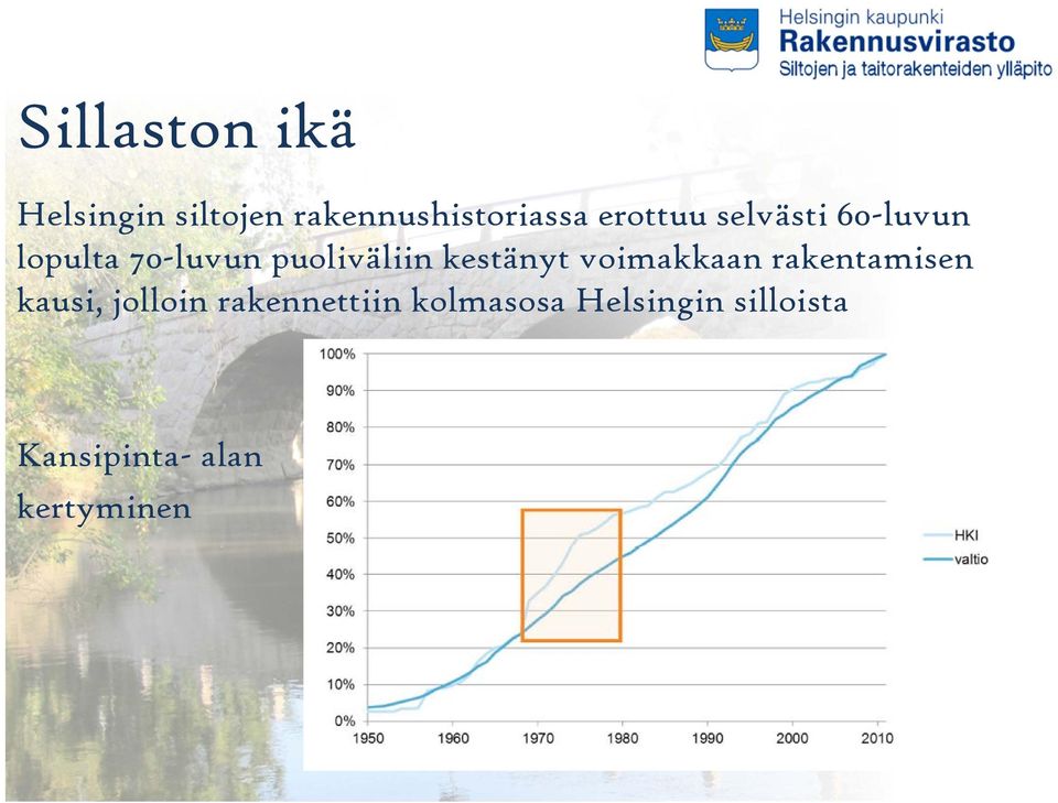 kestänyt voimakkaan rakentamisen kausi, jolloin