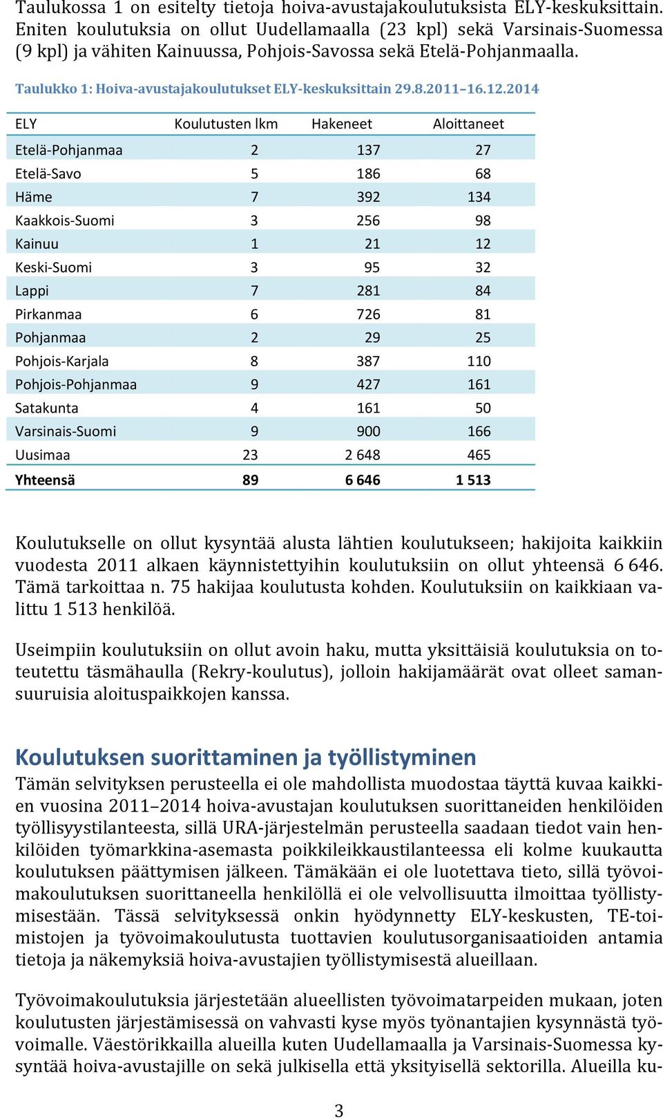 Taulukko 1: Hoiva-avustajakoulutukset ELY-keskuksittain 29.8.2011 16.12.