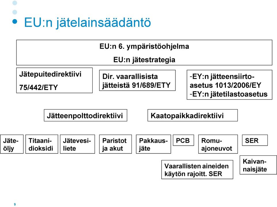 vaarallisista jätteistä 91/689/ETY -EY:n jätteensiirtoasetus 1013/2006/EY -EY:n jätetilastoasetus