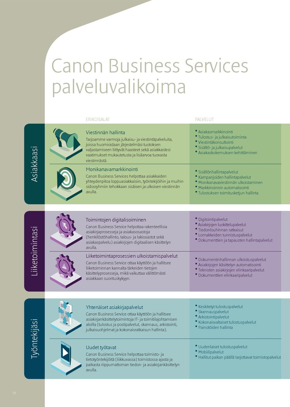Monikanavamarkkinointi Canon Business Services helpottaa asiakkaiden yhteydenpitoa loppuasiakkaisiin, työntekijöihin ja muihin sidosryhmiin tehokkaan sisäisen ja ulkoisen viestinnän avulla.