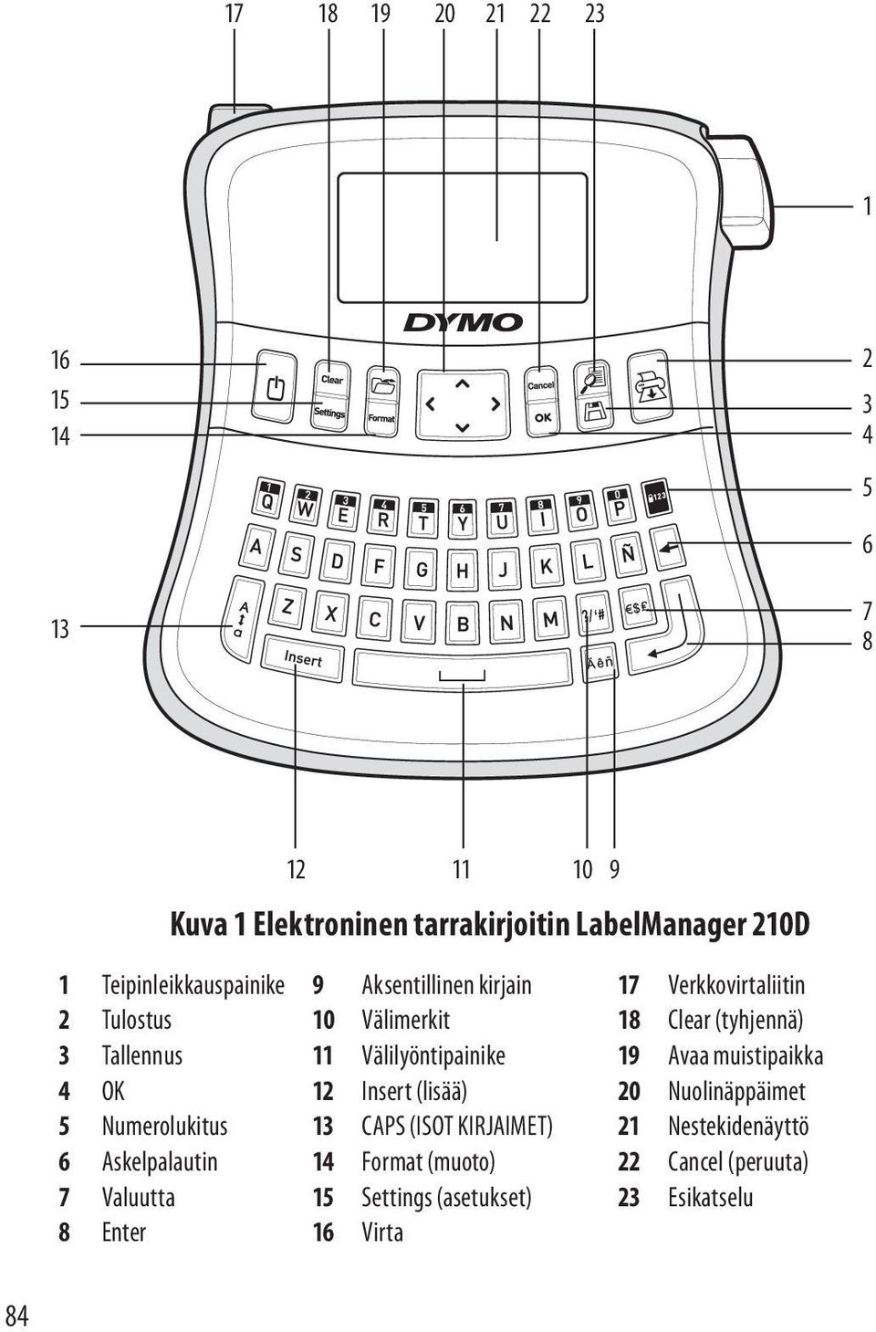 Nuolinäppäimet 5 Numerolukitus 13 CAPS (ISOT KIRJAIMET) 21 Nestekidenäyttö 6 Askelpalautin 14 Format (muoto) 22 Cancel