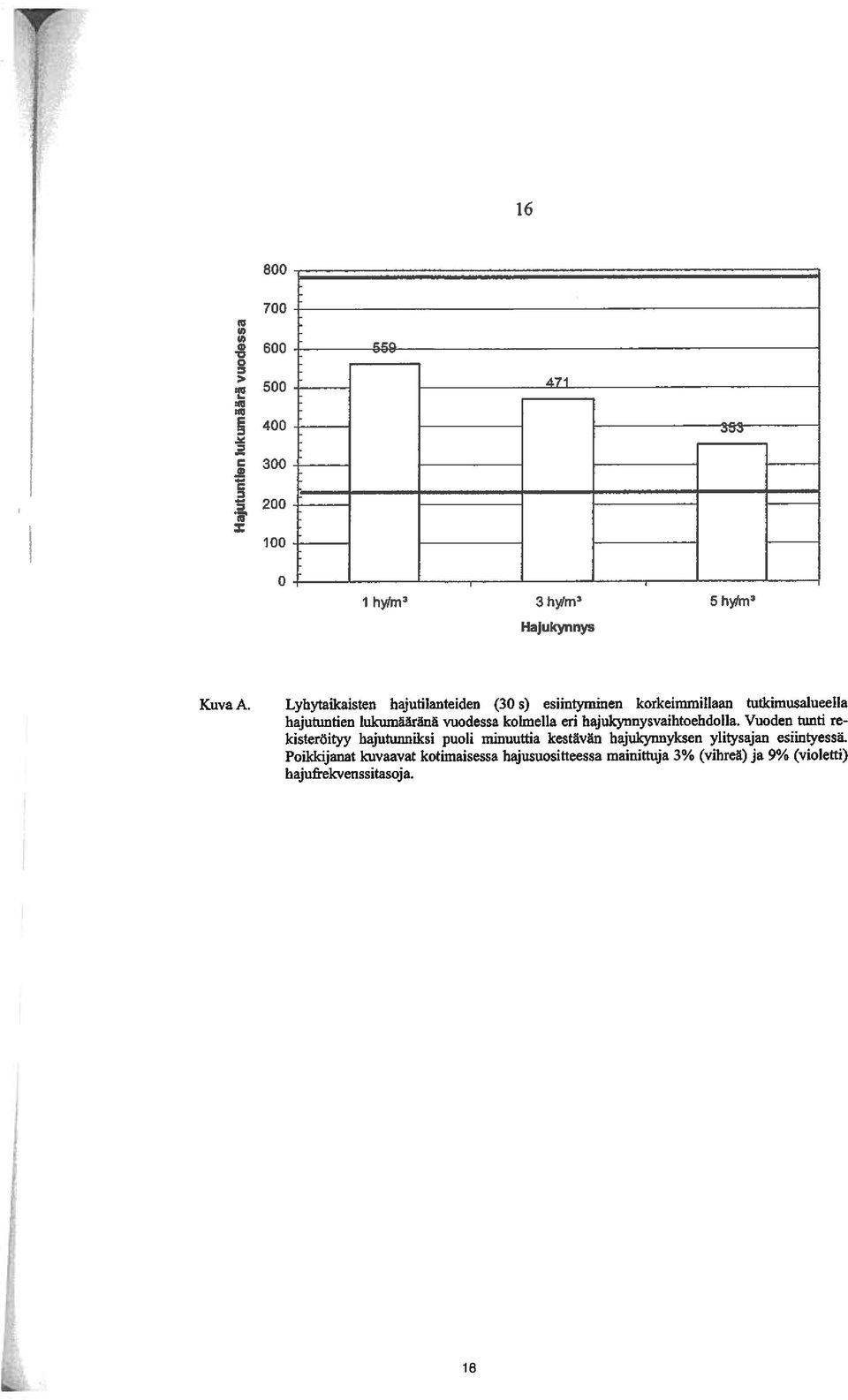 kohnella eri hajukynnysvaihtoehdolla.