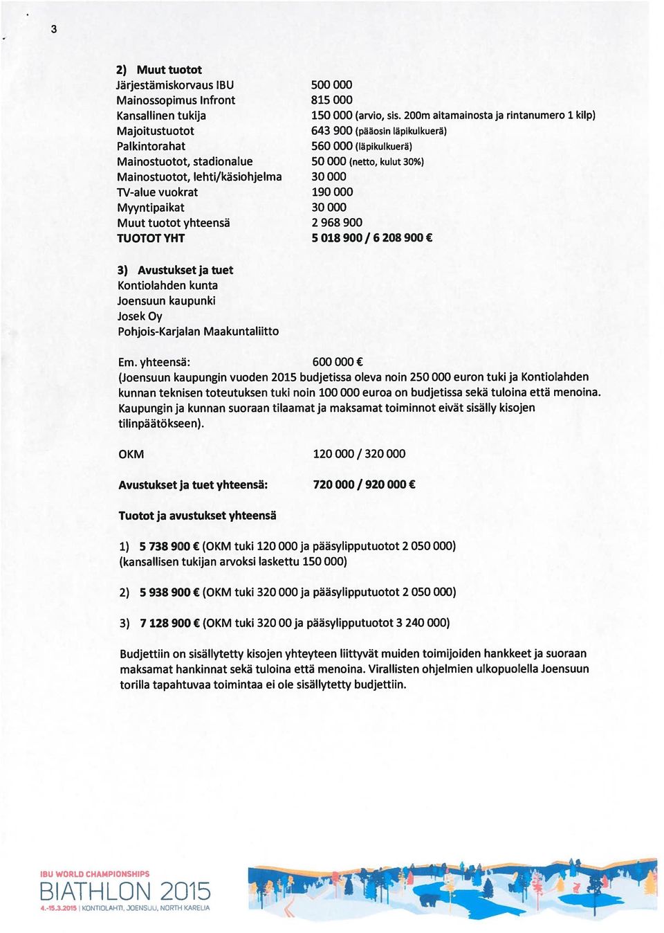 20Dm aitamainosta ja rintanumero 1 kilp) 643 900 (pääosin läpikulkuerä) 560 000 (läpikulkuerä) 50 000 (netto, kulut 30%) 30 000 190 000 30000 2 968 900 5018900/6208900 3) Avustukset ja tuet