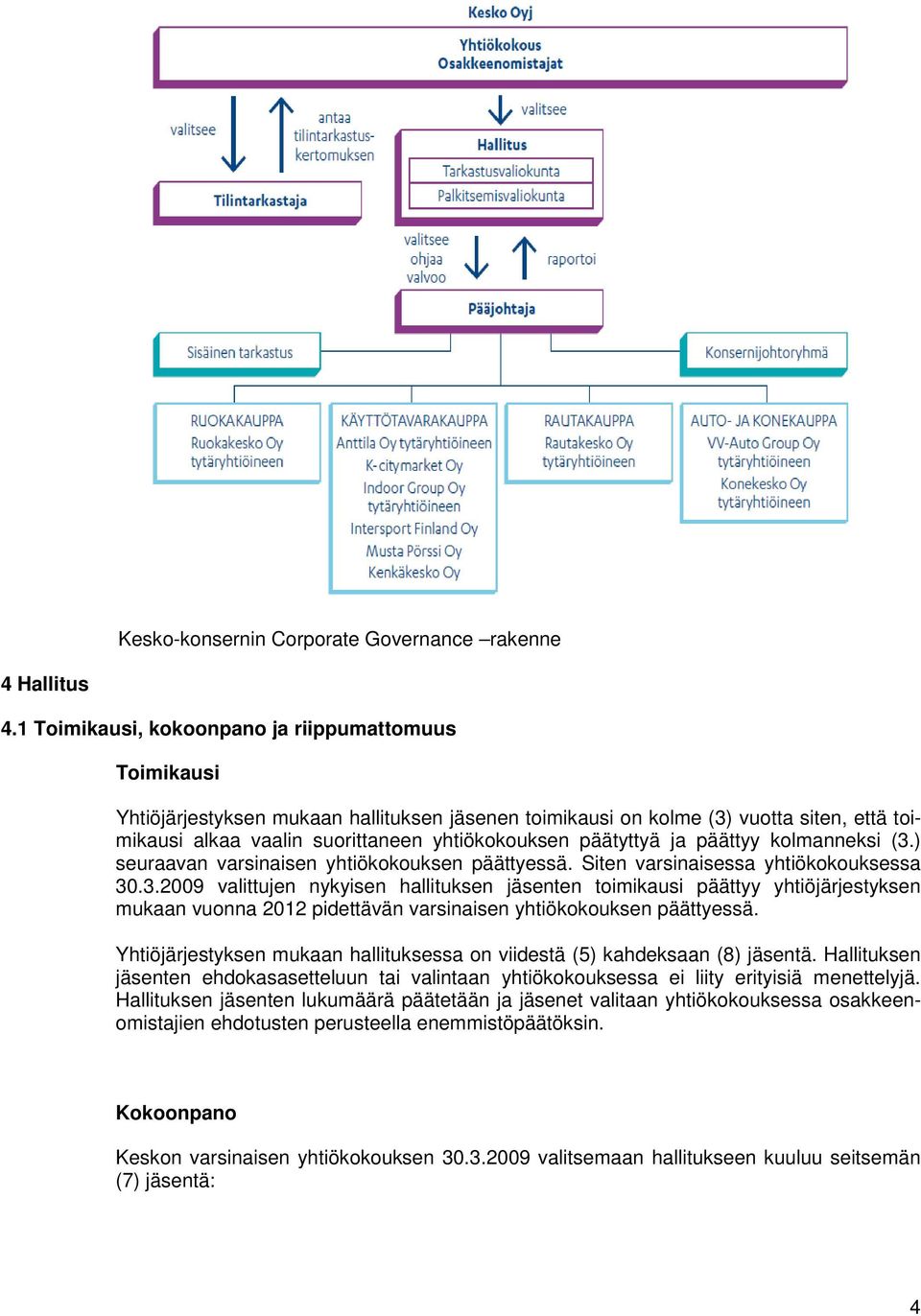 päätyttyä ja päättyy kolmanneksi (3.) seuraavan varsinaisen yhtiökokouksen päättyessä. Siten varsinaisessa yhtiökokouksessa 30.3.2009 valittujen nykyisen hallituksen jäsenten toimikausi päättyy yhtiöjärjestyksen mukaan vuonna 2012 pidettävän varsinaisen yhtiökokouksen päättyessä.