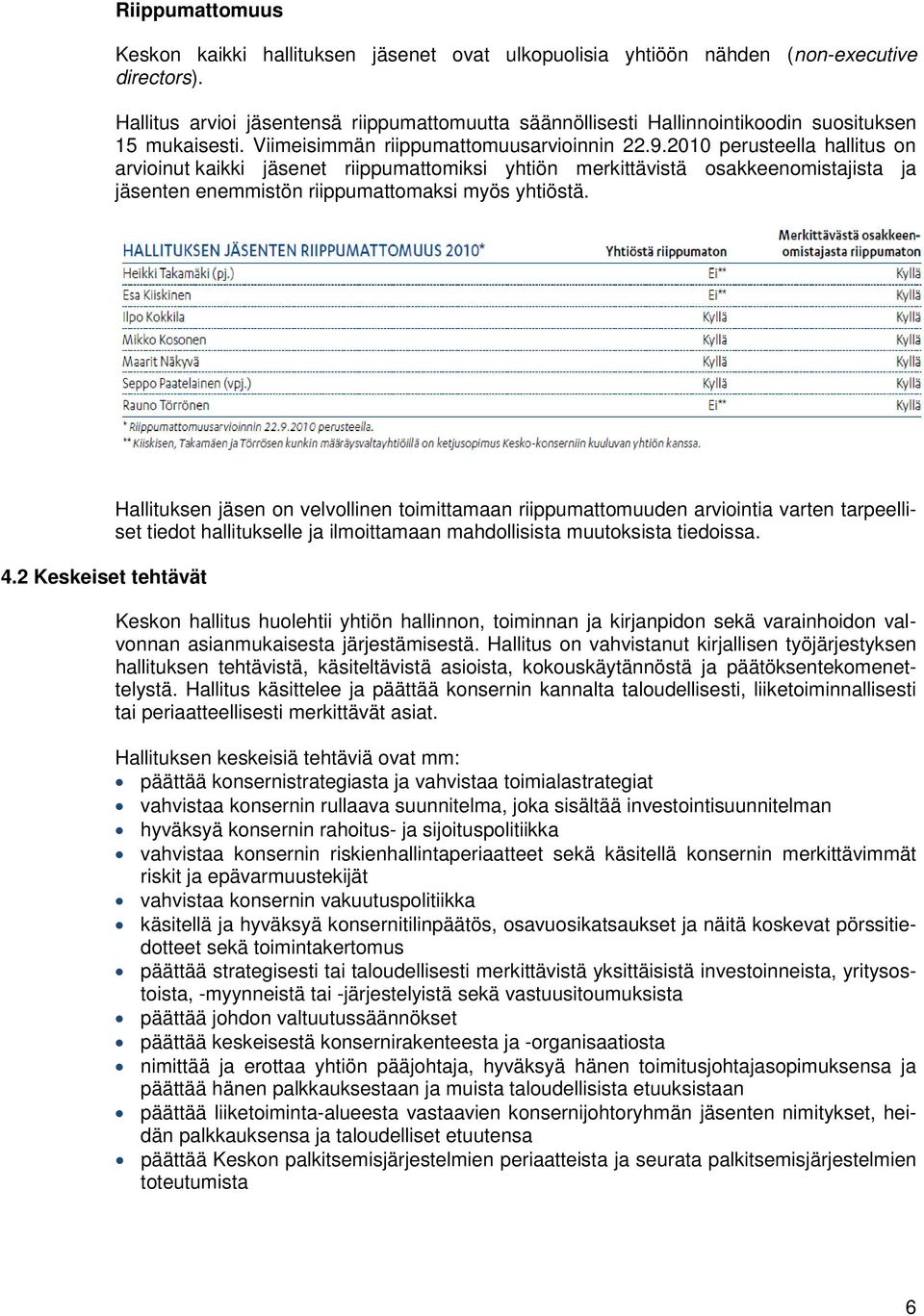 2010 perusteella hallitus on arvioinut kaikki jäsenet riippumattomiksi yhtiön merkittävistä osakkeenomistajista ja jäsenten enemmistön riippumattomaksi myös yhtiöstä. 4.