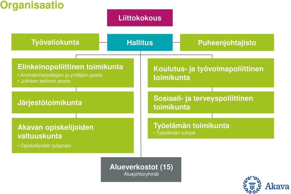 opiskelijoiden valtuuskunta Koulutus- ja työvoimapoliittinen toimikunta Sosiaali- ja