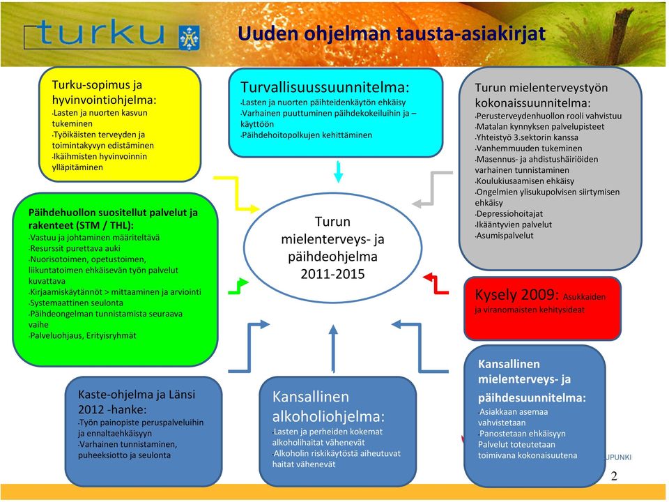Kirjaamiskäytännöt > mittaaminen ja arviointi Systemaattinen seulonta Päihdeongelman tunnistamista seuraava vaihe Palveluohjaus, Erityisryhmät Turvallisuussuunnitelma: Lasten ja nuorten