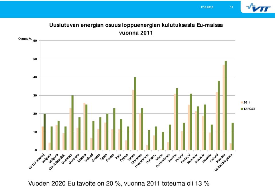 2011 50 40 30 20 2011 TARGET 10 0 Vuoden