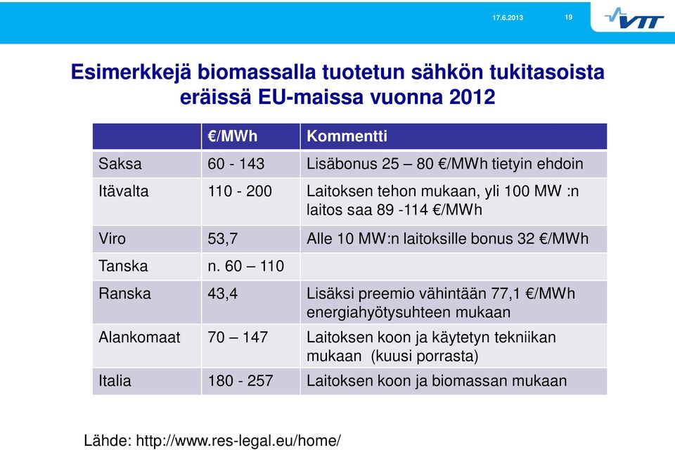 bonus 32 /MWh Tanska n.