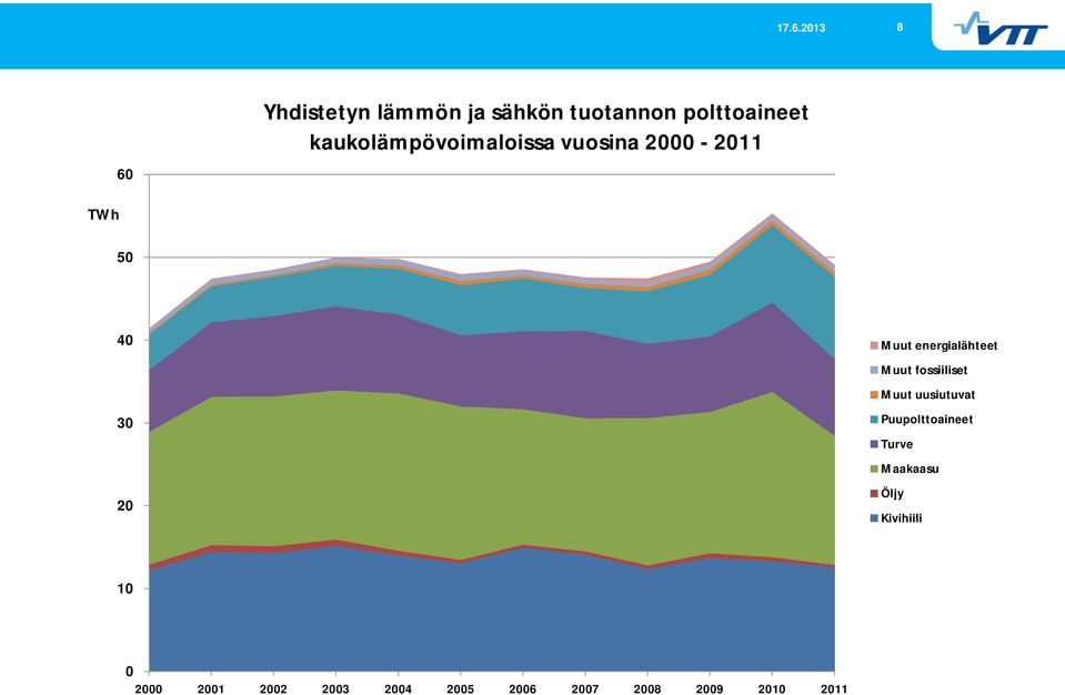 energialähteet Muut fossiiliset Muut uusiutuvat Puupolttoaineet