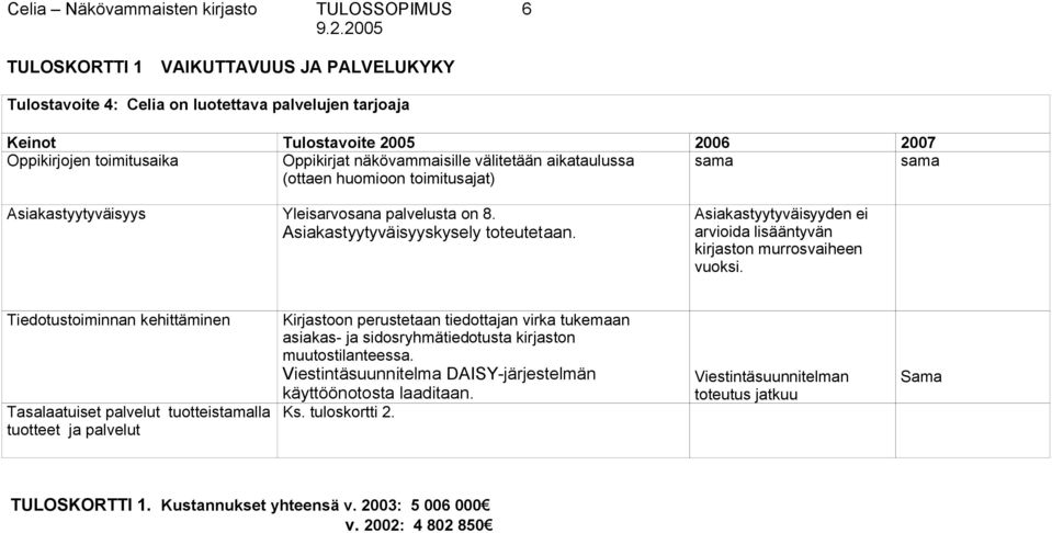 Asiakastyytyväisyyden ei arvioida lisääntyvän kirjaston murrosvaiheen vuoksi.