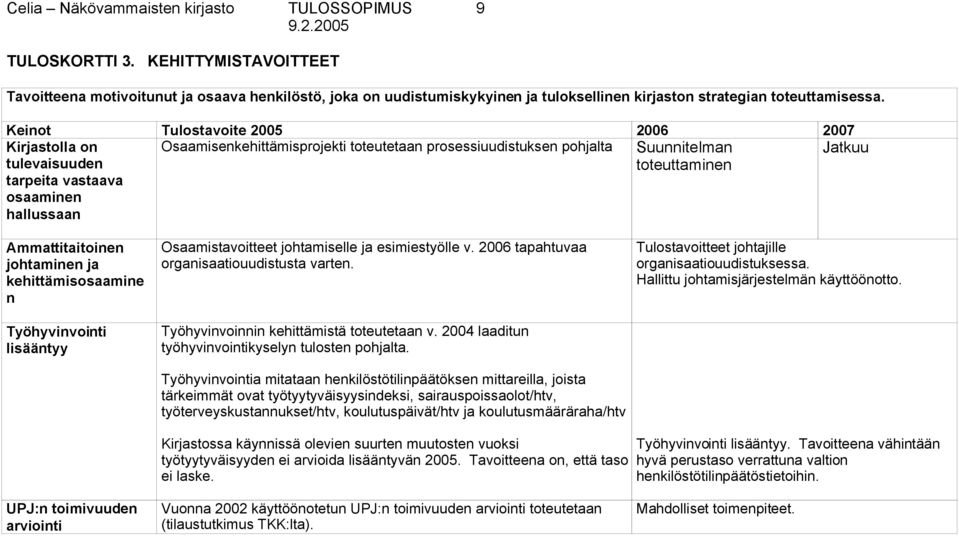 Keinot Tulostavoite 2005 2006 2007 Kirjastolla on tulevaisuuden tarpeita vastaava osaaminen hallussaan Osaamisenkehittämisprojekti toteutetaan prosessiuudistuksen pohjalta Suunnitelman toteuttaminen