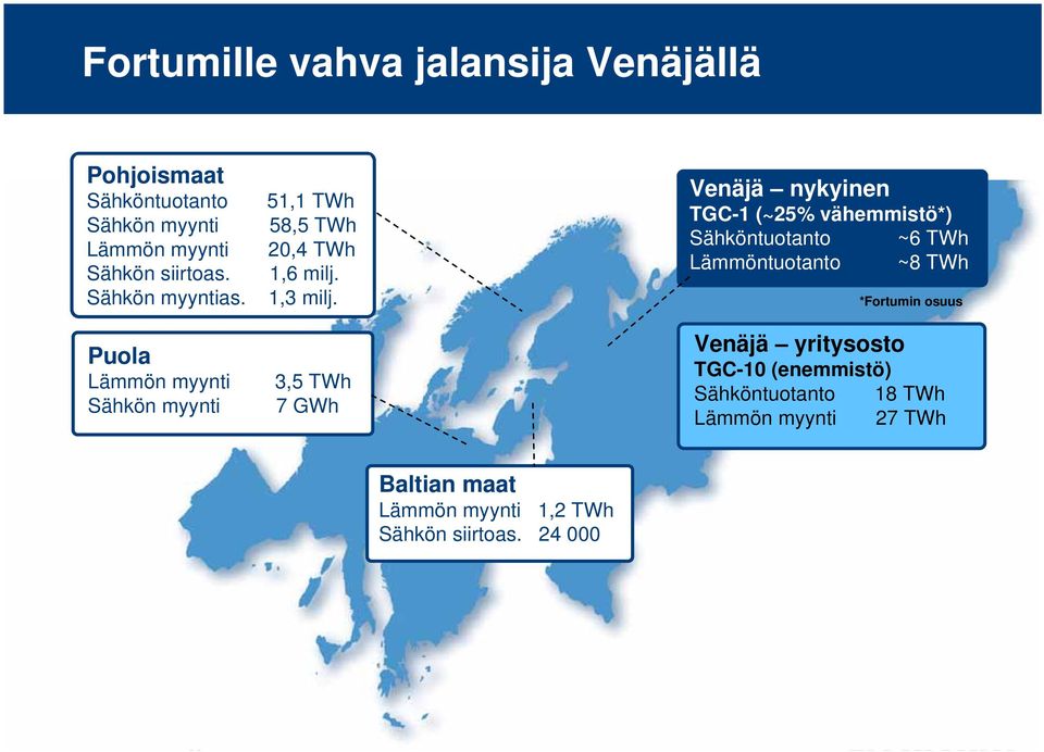 Puola Lämmön myynti 3,5 TWh Sähkön myynti 7 GWh Venäjä nykyinen TGC-1 (~25% vähemmistö*) Sähköntuotanto ~6 TWh