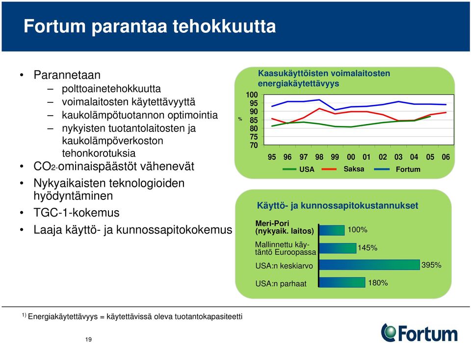 Kaasukäyttöisten voimalaitosten energiakäytettävyys 100 95 90 85 80 75 70 95 96 97 98 99 00 01 02 03 04 05 06 USA Saksa Fortum Käyttö- ja kunnossapitokustannukset