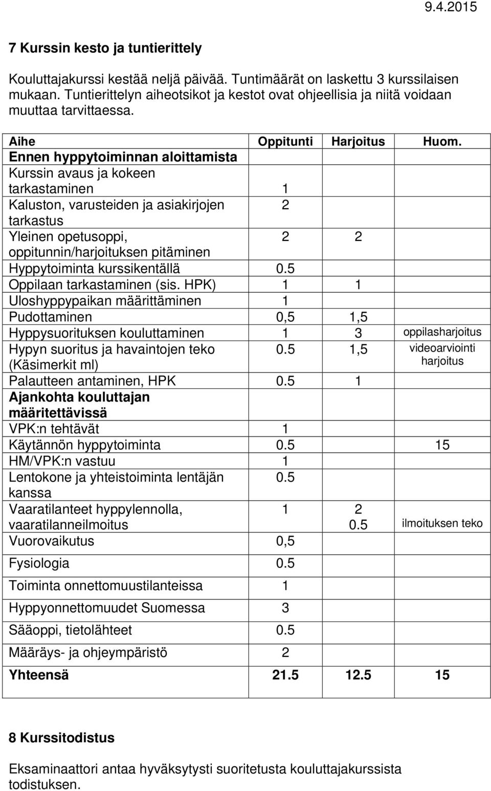 Ennen hyppytoiminnan aloittamista Kurssin avaus ja kokeen tarkastaminen 1 Kaluston, varusteiden ja asiakirjojen 2 tarkastus Yleinen opetusoppi, 2 2 oppitunnin/harjoituksen pitäminen Hyppytoiminta