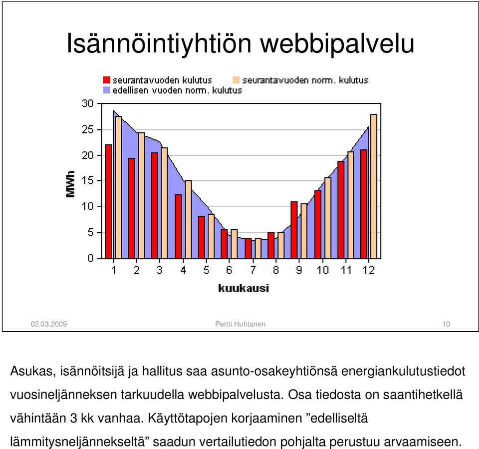 energiankulutustiedot vuosineljänneksen tarkuudella webbipalvelusta.