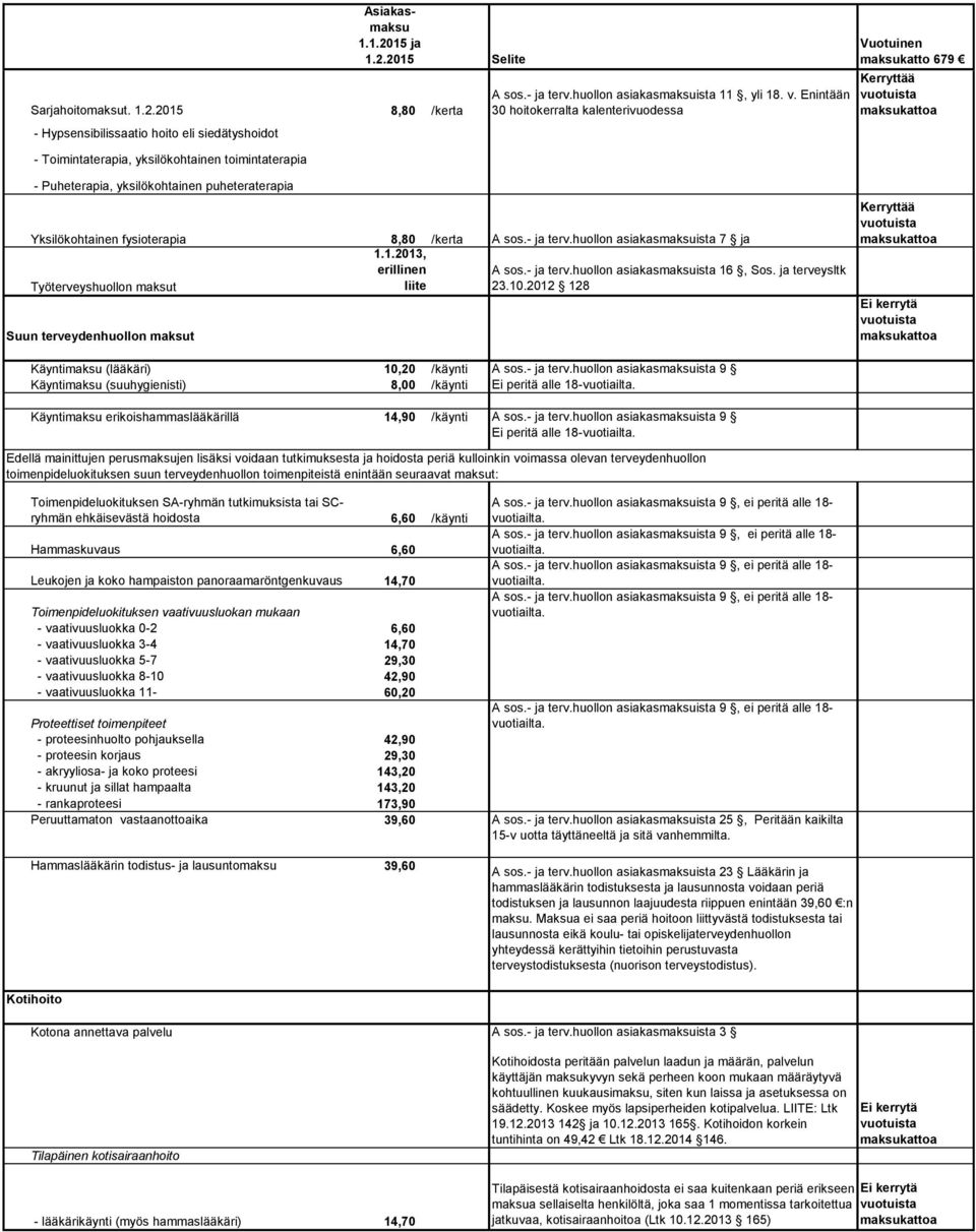 1.2013, erillinen A sos.- ja terv.huollon asiakasmaksuista 16, Sos. ja terveysltk Työterveyshuollon maksut liite 23.10.2012 128 Suun terveydenhuollon maksut Käyntimaksu (lääkäri) 10,20 /käynti A sos.