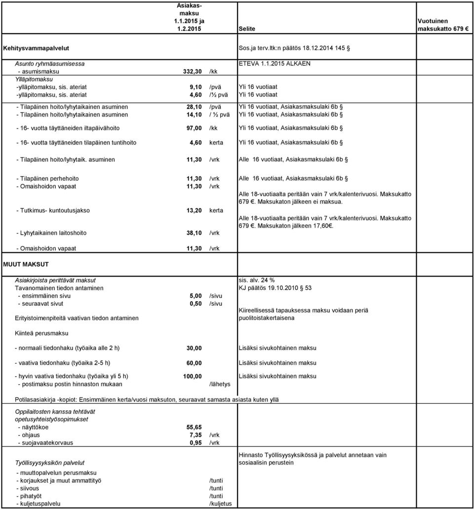 ateriat 4,60 /½ pvä Yli 16 vuotiaat - Tilapäinen hoito/lyhytaikainen asuminen 28,10 /pvä Yli 16 vuotiaat, Asiakasmaksulaki 6b - Tilapäinen hoito/lyhytaikainen asuminen 14,10 / ½ pvä Yli 16 vuotiaat,