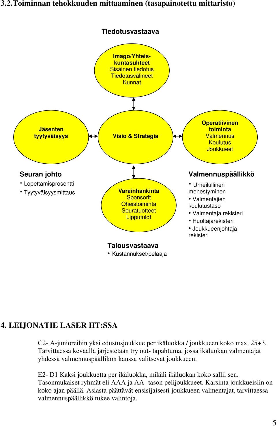 Kustannukset/pelaaja Valmennuspäällikkö Urheilullinen menestyminen Valmentajien koulutustaso Valmentaja rekisteri Huoltajarekisteri Joukkueenjohtaja rekisteri 4.