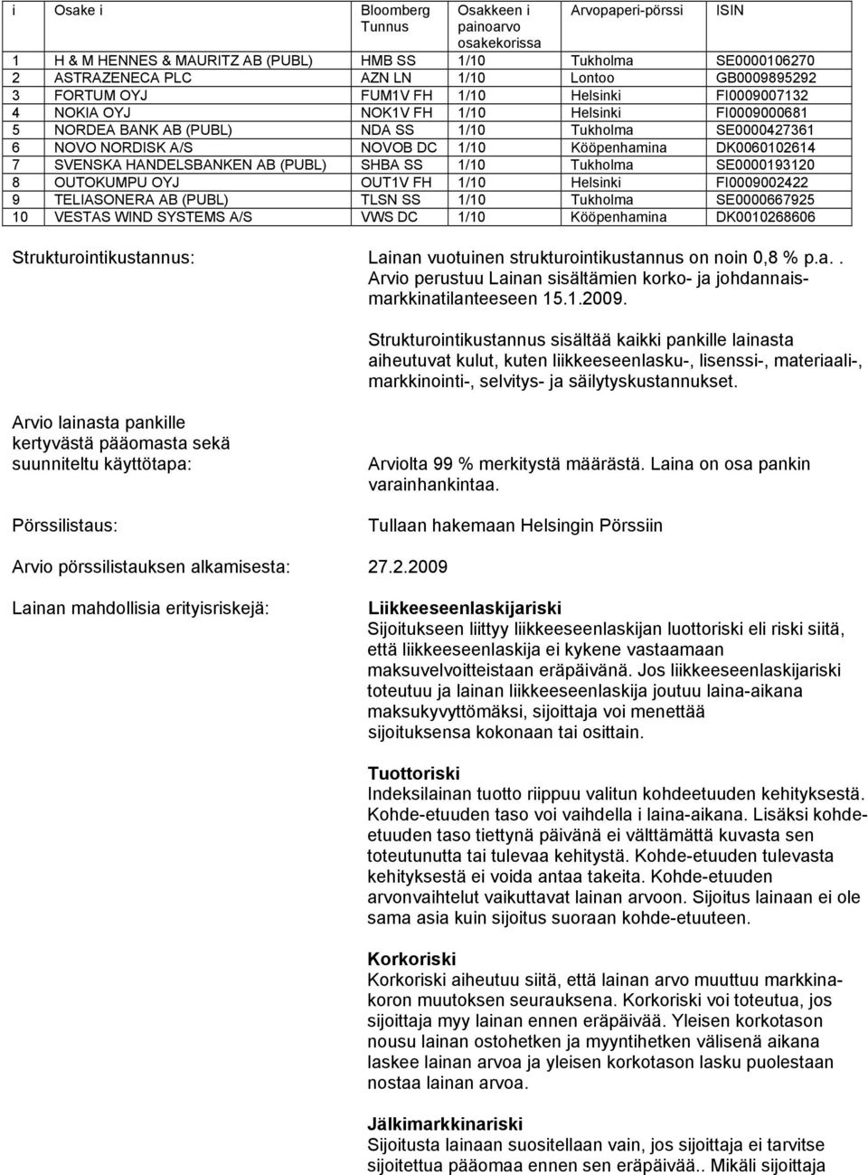 DK0060102614 7 SVENSKA HANDELSBANKEN AB (PUBL) SHBA SS 1/10 Tukholma SE0000193120 8 OUTOKUMPU OYJ OUT1V FH 1/10 Helsinki FI0009002422 9 TELIASONERA AB (PUBL) TLSN SS 1/10 Tukholma SE0000667925 10