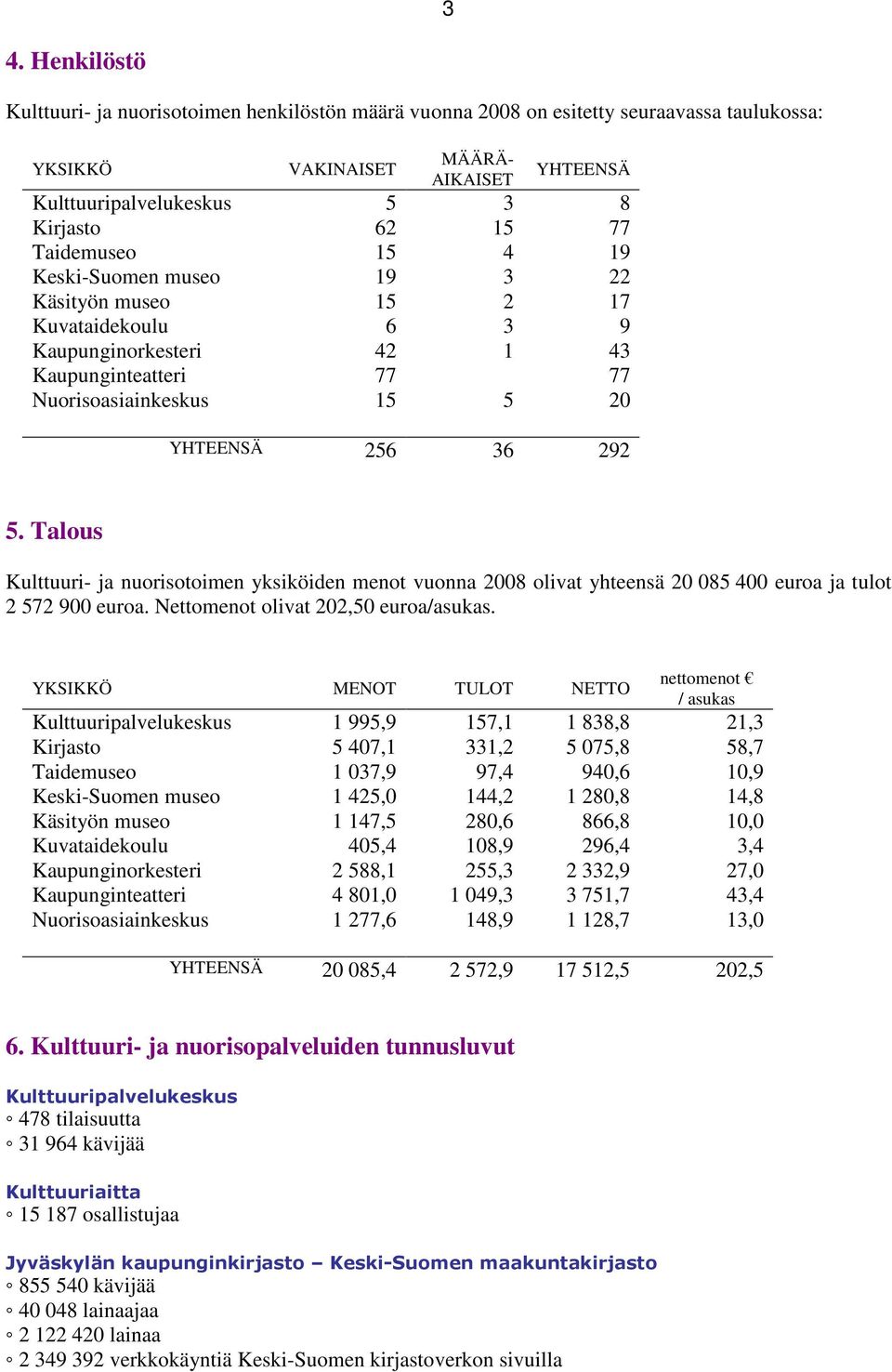 Talous Kulttuuri- ja nuorisotoimen yksiköiden menot vuonna 2008 olivat yhteensä 20 085 400 euroa ja tulot 2 572 900 euroa. Nettomenot olivat 202,50 euroa/asukas.