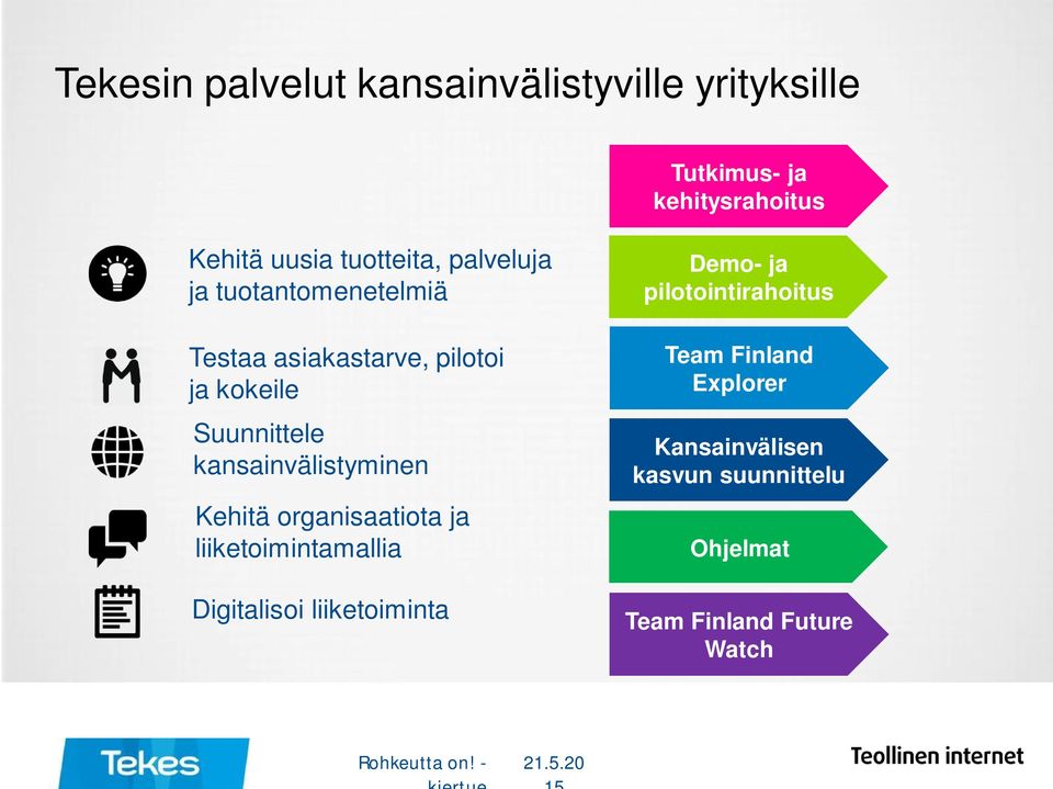 Kehitä organisaatiota ja liiketoimintamallia Digitalisoi liiketoiminta Demo- ja pilotointirahoitus Team