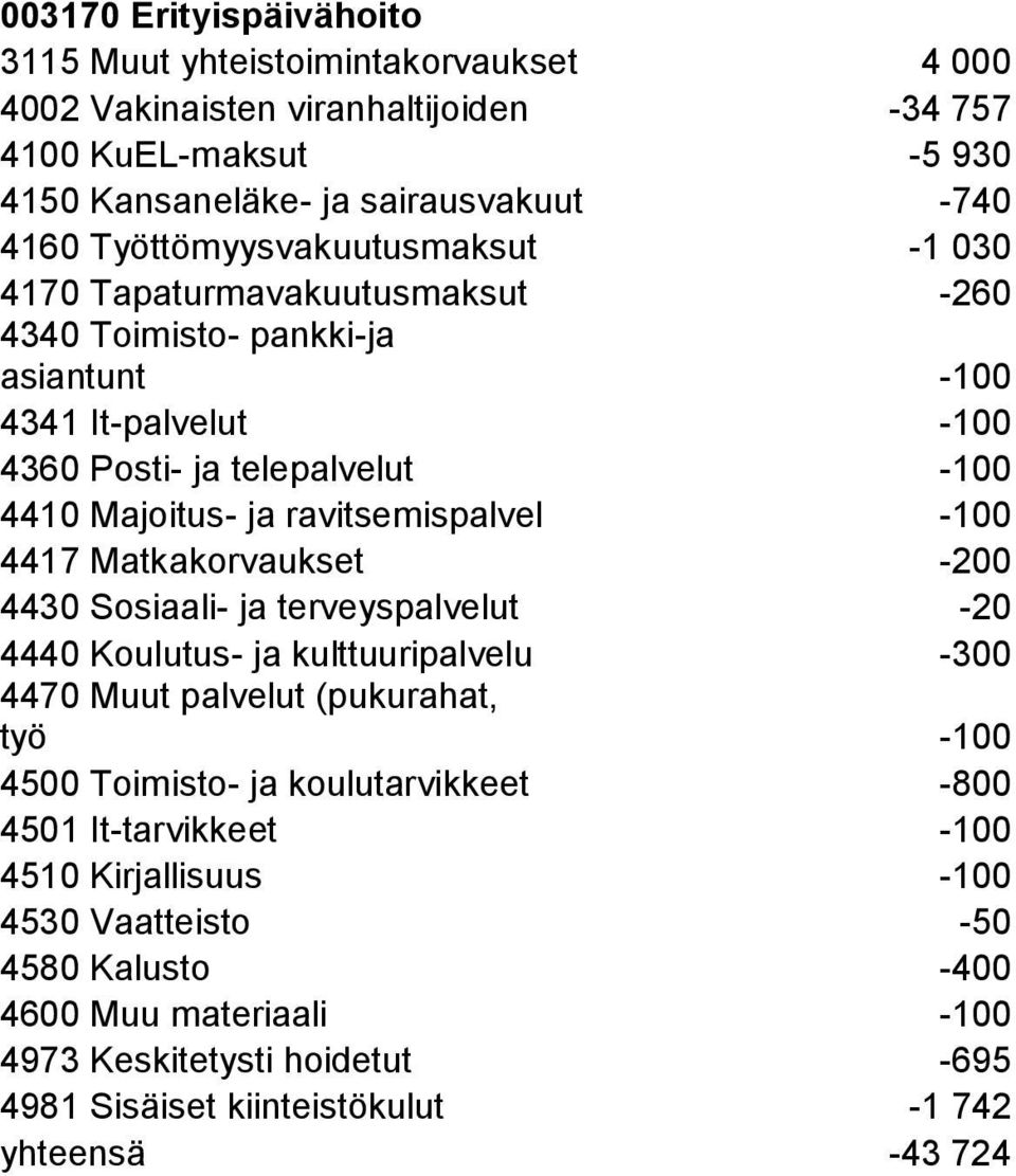 ravitsemispalvel -100 4417 Matkakorvaukset -200 4430 Sosiaali- ja terveyspalvelut -20 4440 Koulutus- ja kulttuuripalvelu -300 työ -100 4500 Toimisto- ja koulutarvikkeet -800