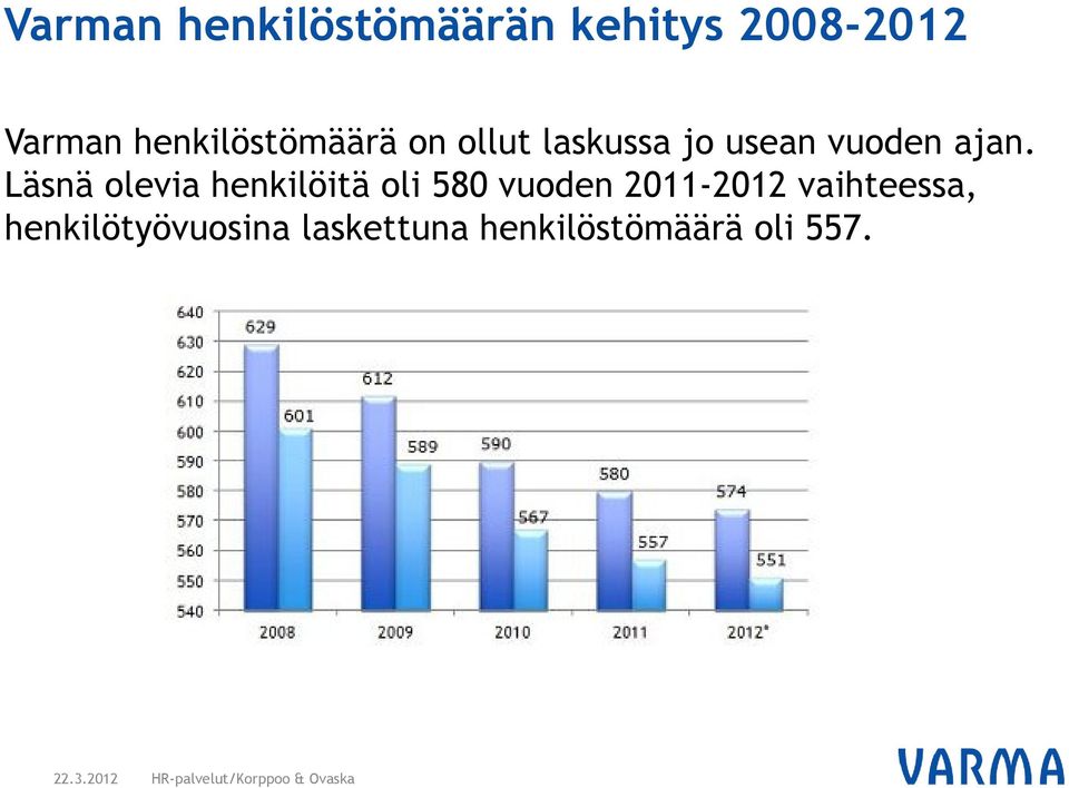 Läsnä olevia henkilöitä oli 580 vuoden 2011-2012