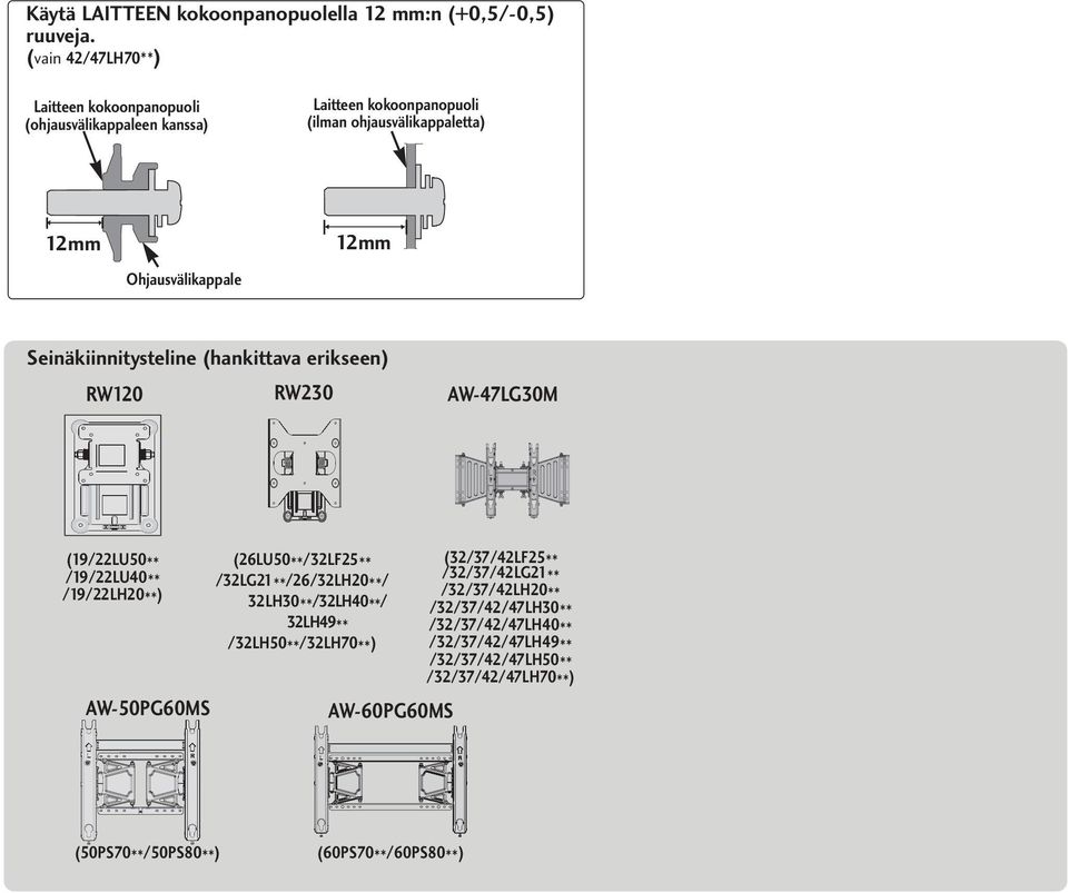 Ohjausvälikappale mm Seinäkiinnitysteline (hankittava erikseen) RW0 RW0 AW-7LG0M (9/LU50** /9/LU0** /9/LH0**) AW-50PG60MS