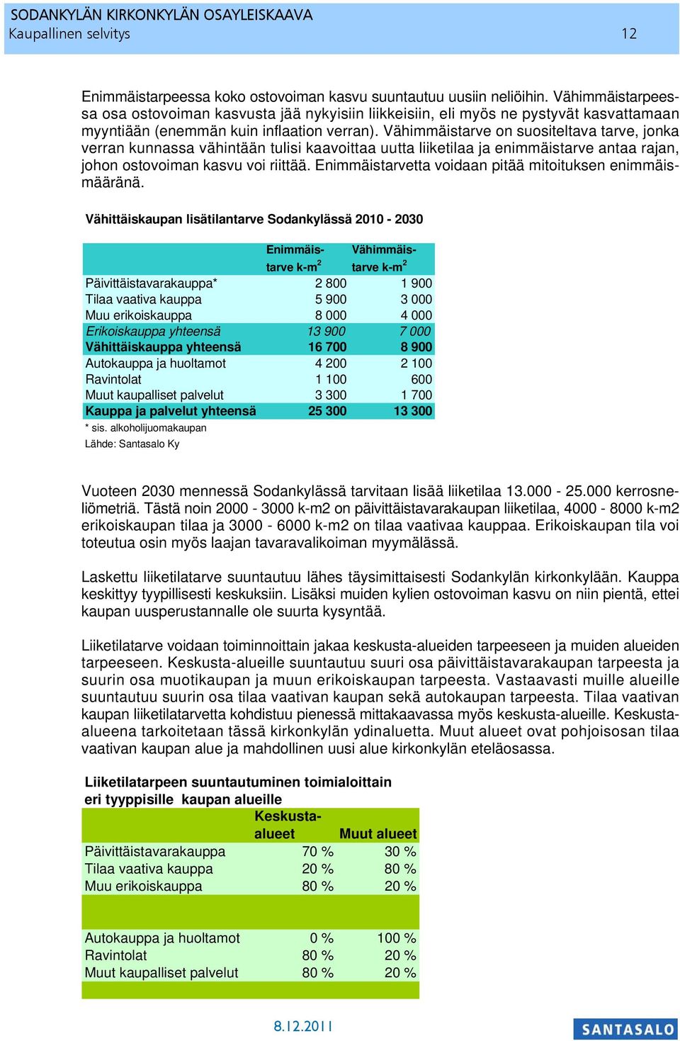 Vähimmäistarve on suositeltava tarve, jonka verran kunnassa vähintään tulisi kaavoittaa uutta liiketilaa ja enimmäistarve antaa rajan, johon ostovoiman kasvu voi riittää.