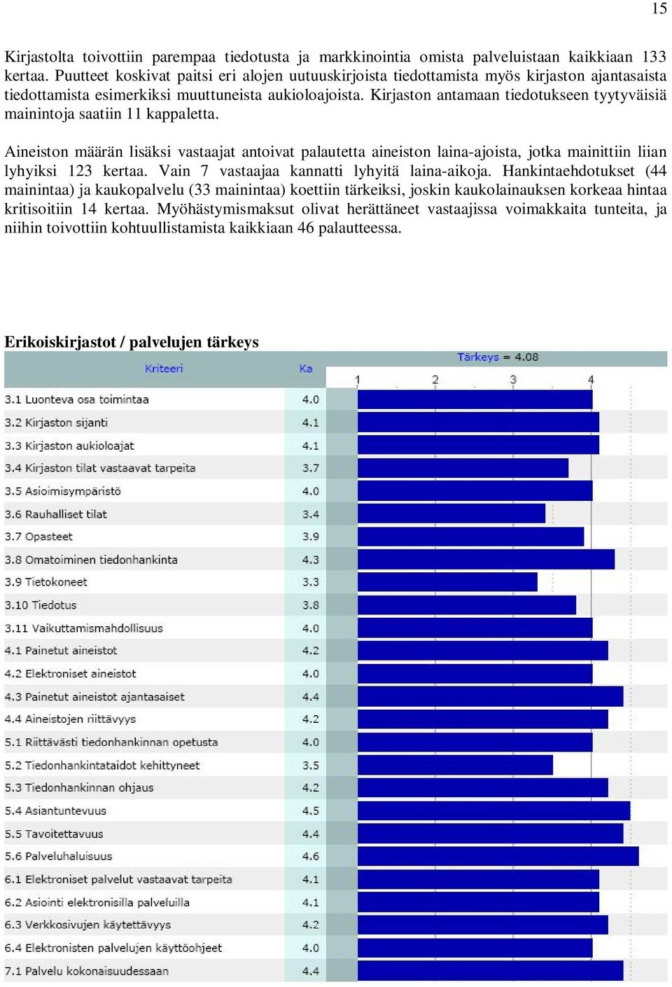 Kirjaston antamaan tiedotukseen tyytyväisiä mainintoja saatiin 11 kappaletta.