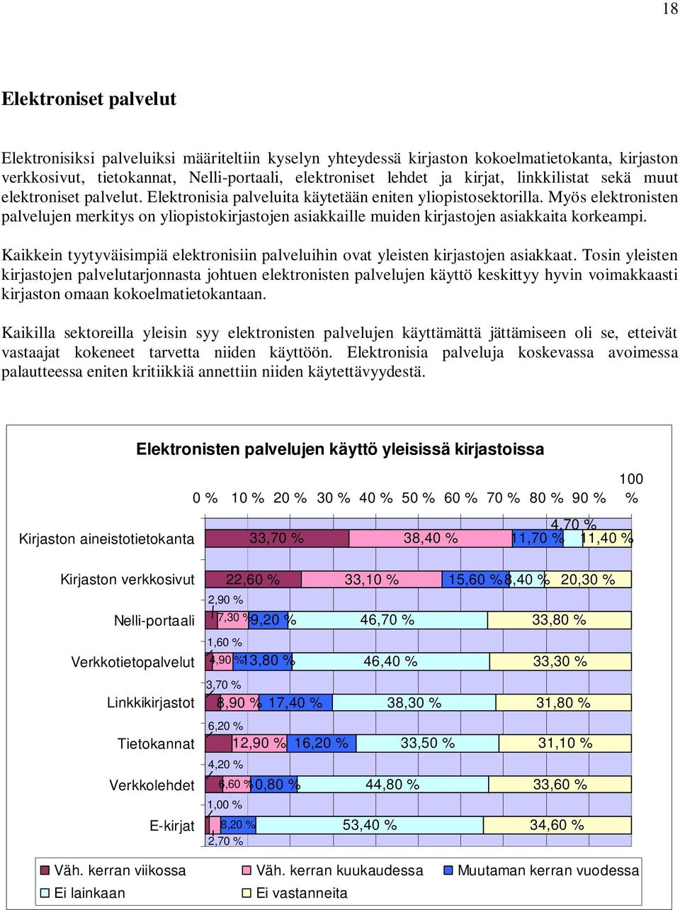 Myös elektronisten palvelujen merkitys on yliopistokirjastojen asiakkaille muiden kirjastojen asiakkaita korkeampi.