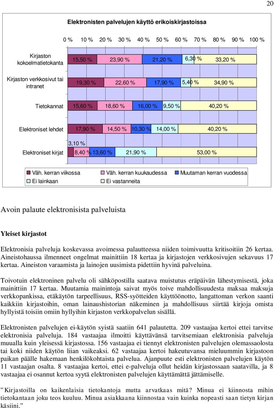 kerran kuukaudessa Muutaman kerran vuodessa Avoin palaute elektronisista palveluista Yleiset kirjastot Elektronisia palveluja koskevassa avoimessa palautteessa niiden toimivuutta kritisoitiin 26