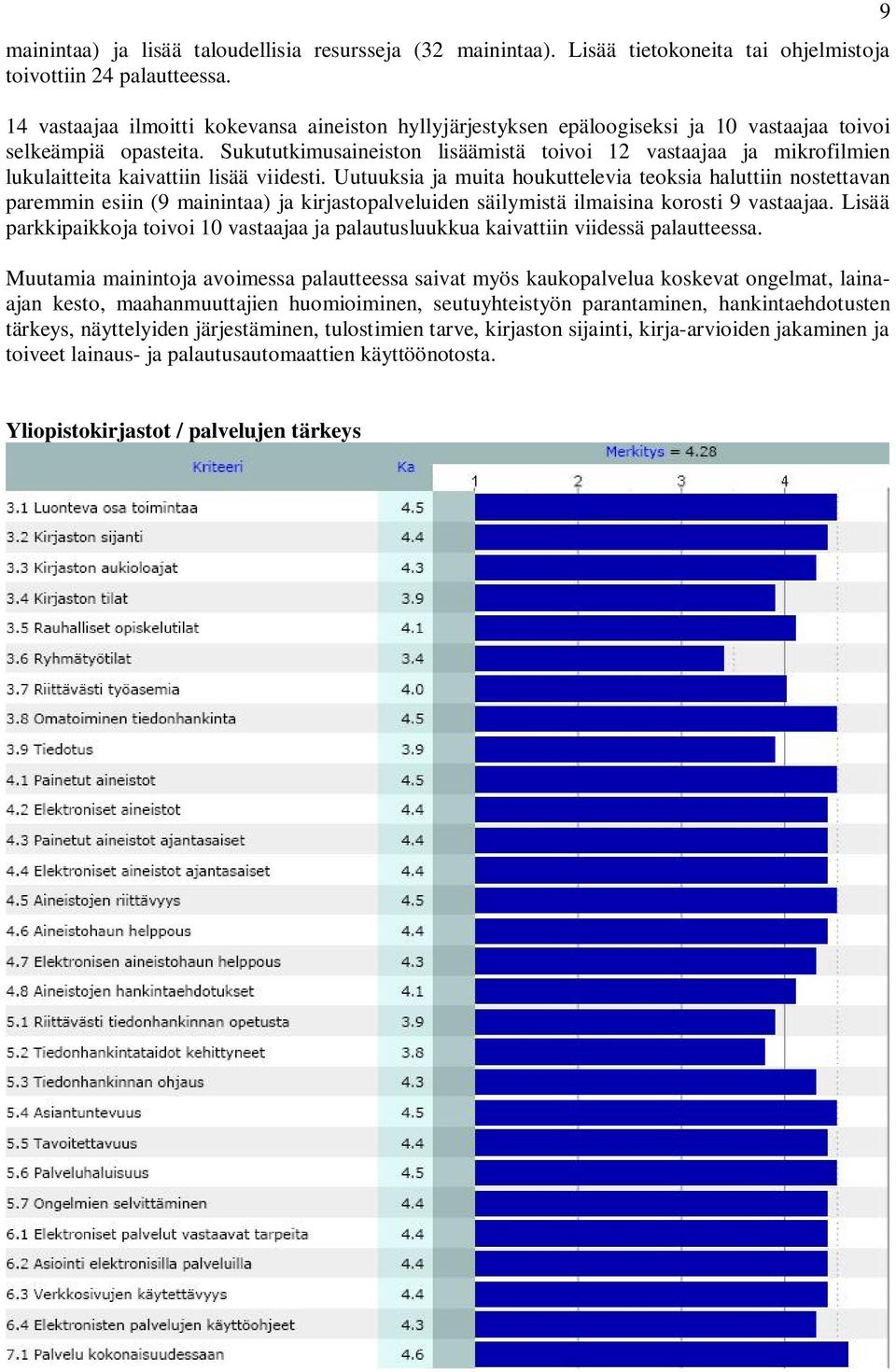 Sukututkimusaineiston lisäämistä toivoi 12 vastaajaa ja mikrofilmien lukulaitteita kaivattiin lisää viidesti.