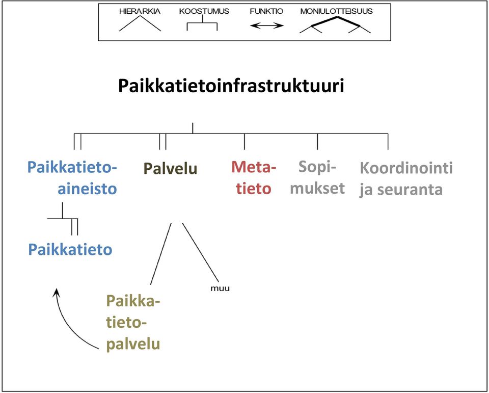 Metatieto Sopimukset