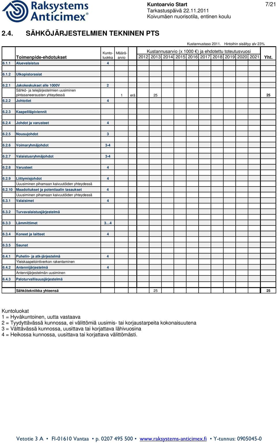 2.2 Johtotiet 4 6.2.3 Kaapeliläpiviennit 6.2.4 Johdot ja varusteet 4 6.2.5 Nousujohdot 3 6.2.6 Voimaryhmäjohdot 3-4 6.2.7 Valaistusryhmäjohdot 3-4 6.2.8 Varusteet 4 6.2.9 Liittymisjohdot 4 Uuusiminen pihamaan kaivuutöiden yhteydessä 6.