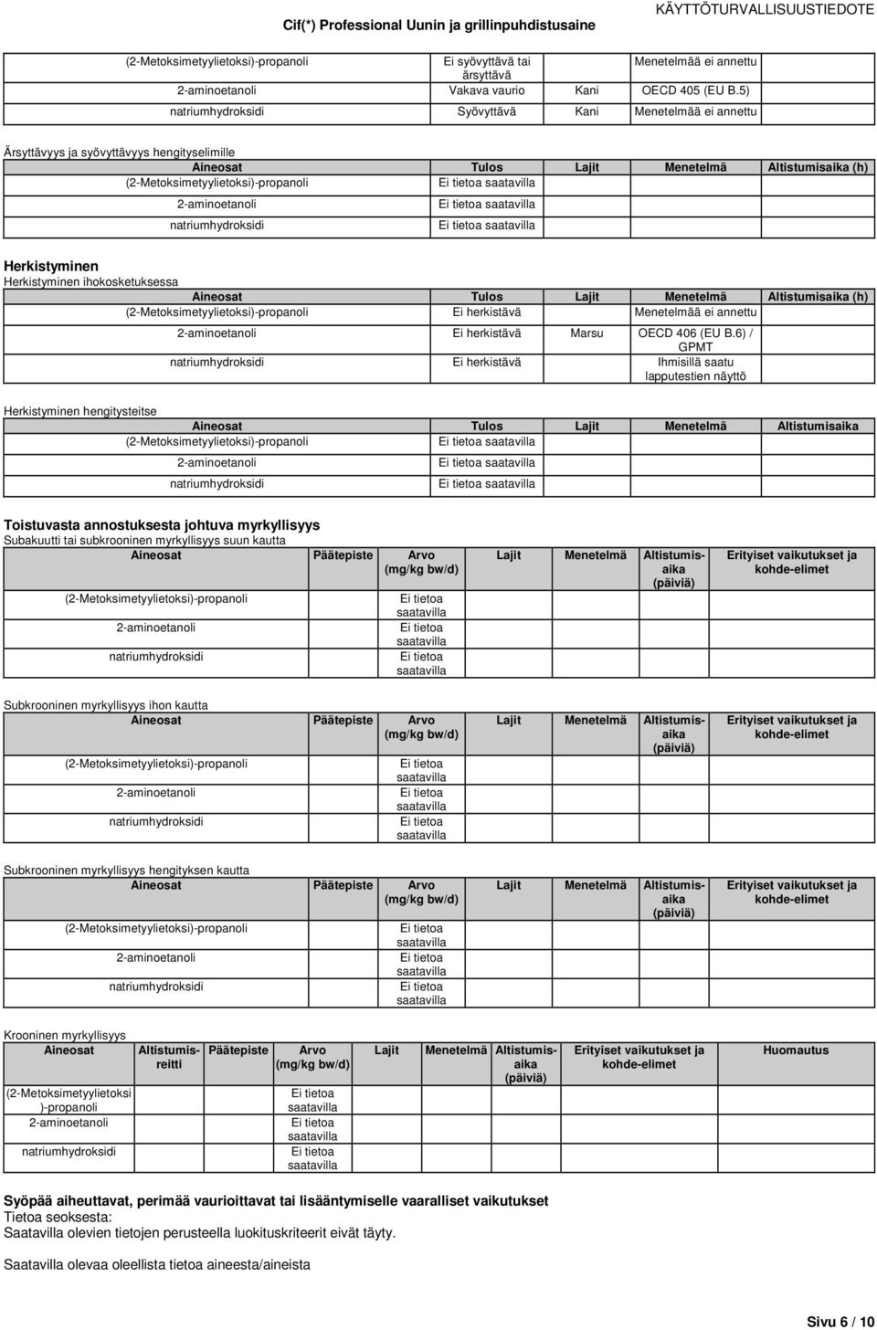 herkistävä Marsu OECD 406 (EU B.