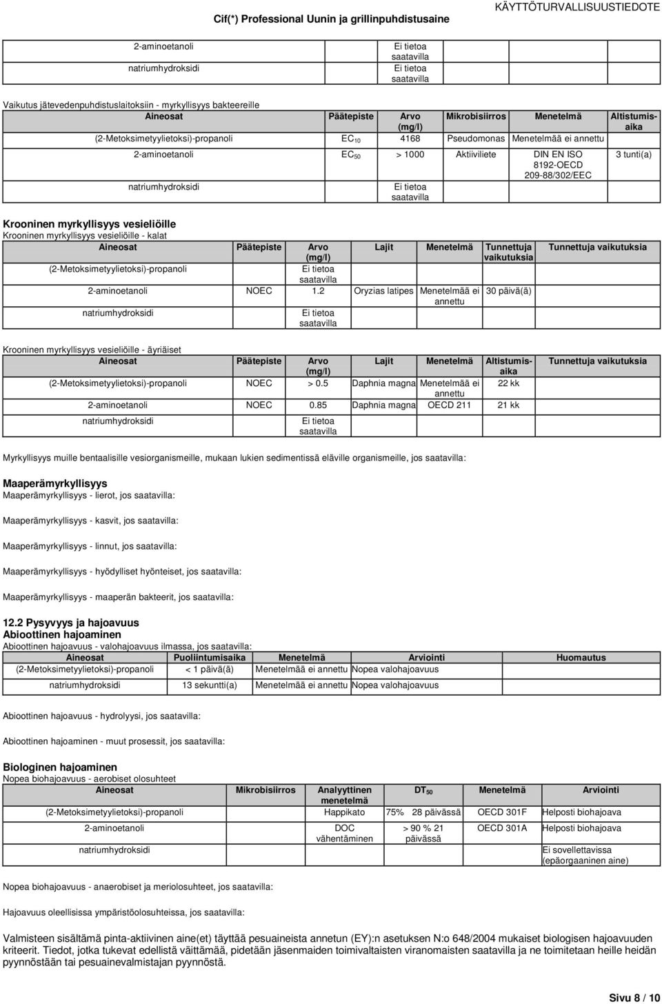 2 Oryzias latipes Menetelmää ei 30 päivä(ä) annettu Tunnettuja vaikutuksia Krooninen myrkyllisyys vesieliöille - äyriäiset NOEC > 0.5 Daphnia magna Menetelmää ei 22 kk annettu NOEC 0.