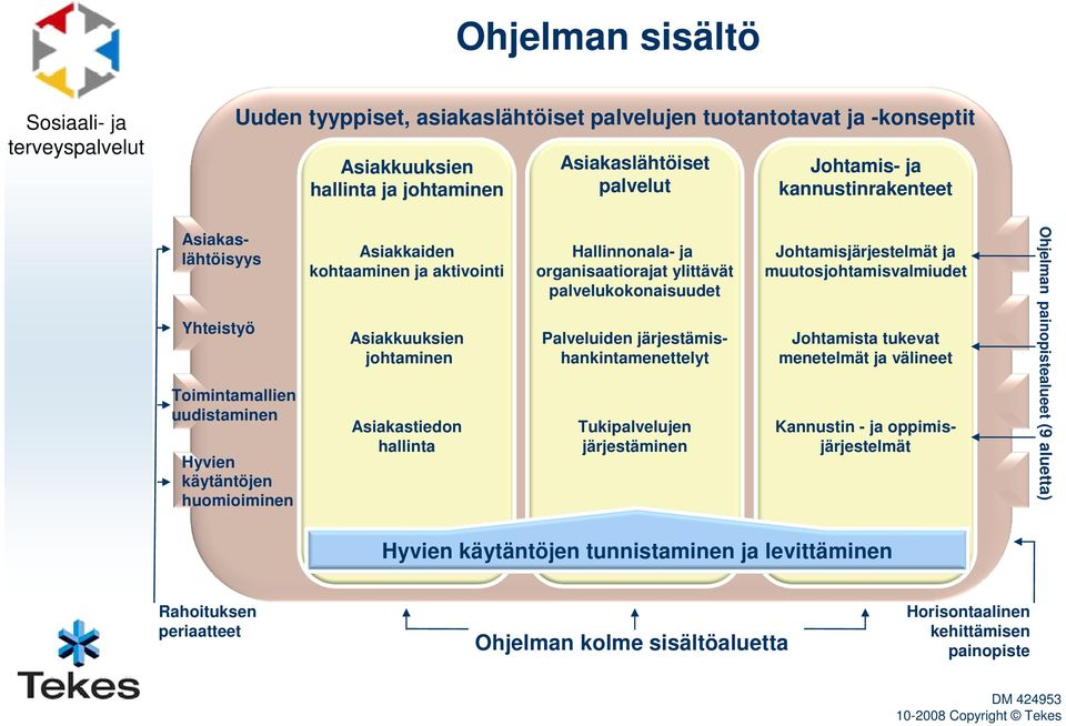 hallinta Hallinnonala- ja organisaatiorajat ylittävät palvelukokonaisuudet Tukipalvelujen järjestäminen Johtamisjärjestelmät ja muutosjohtamisvalmiudet Johtamista tukevat menetelmät ja välineet