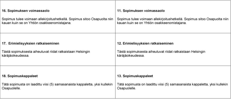 Erimielisyyksien ratkaiseminen Tästä sopimuksesta aiheutuvat riidat ratkaistaan Helsingin käräjäoikeudessa. 12.