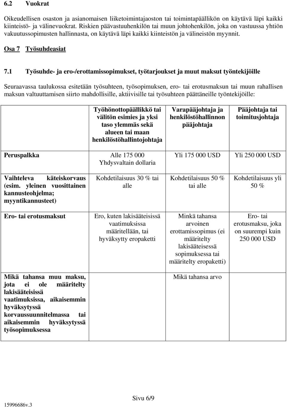 1 Työsuhde- ja ero-/erottamissopimukset, työtarjoukset ja muut maksut työntekijöille Seuraavassa taulukossa esitetään työsuhteen, työsopimuksen, ero- tai erotusmaksun tai muun rahallisen maksun